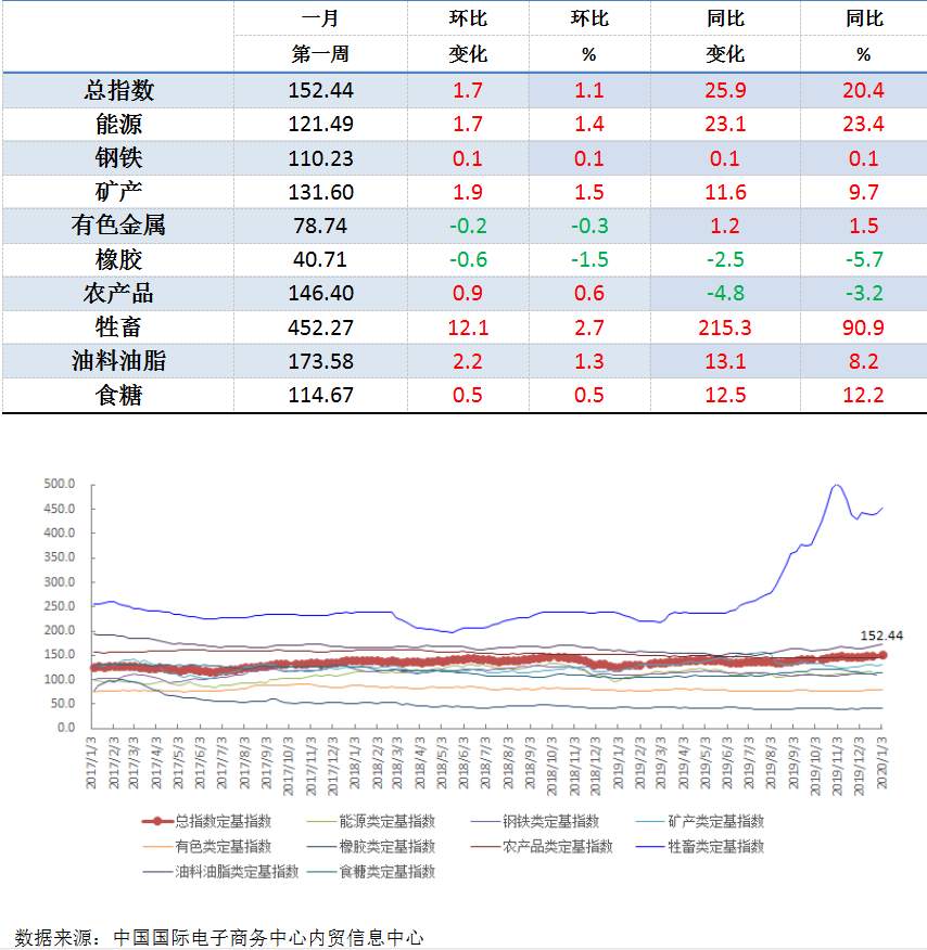 大宗商品价格指数（CCPI），揭示市场动态的关键指标