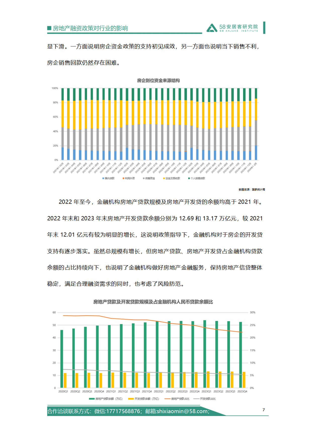 房地产融资政策梳理报告概览