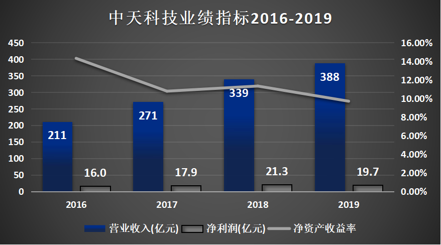 光通讯行业龙头股票的市场趋势及前景展望