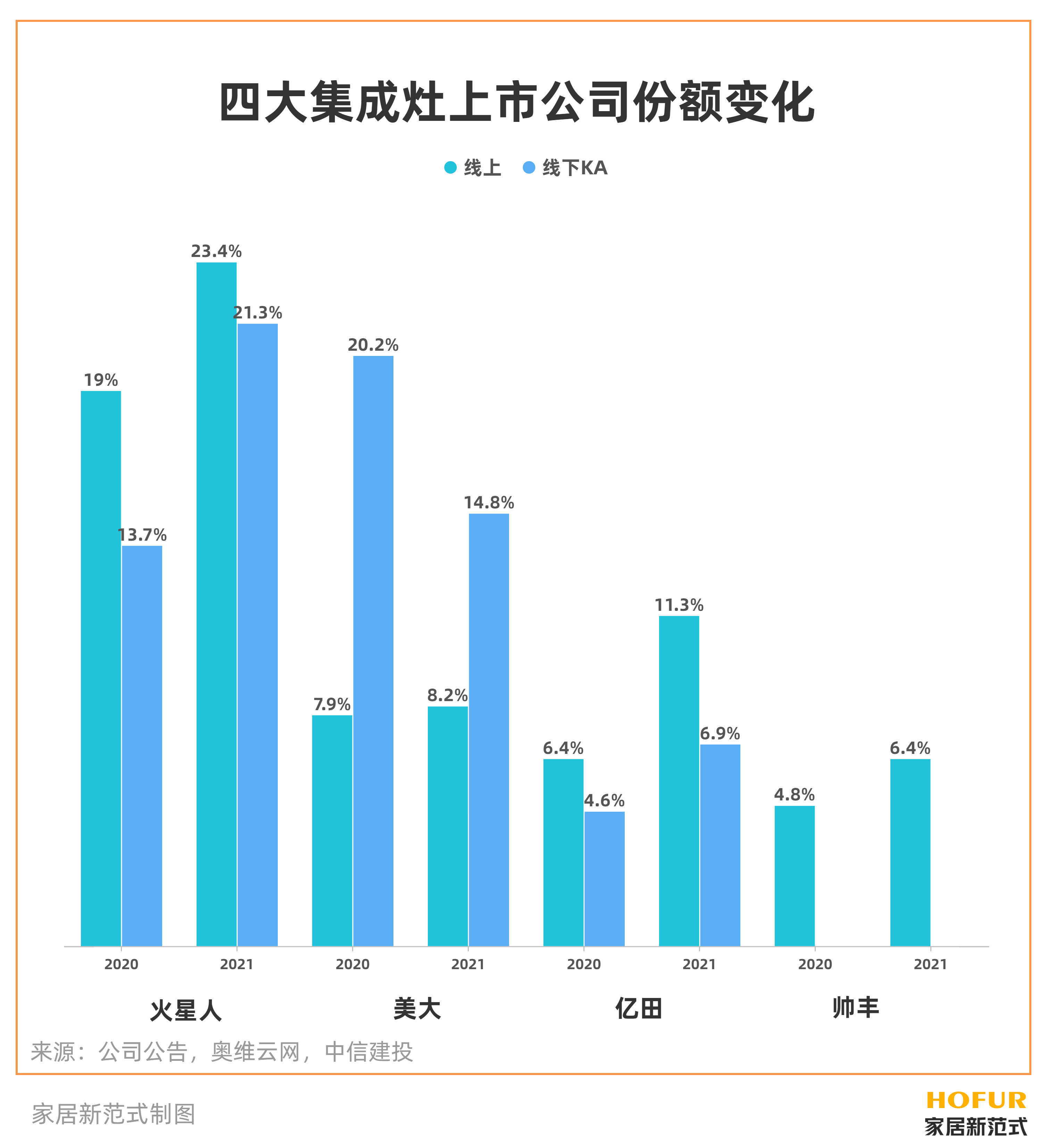 集成灶品牌财报全面解读