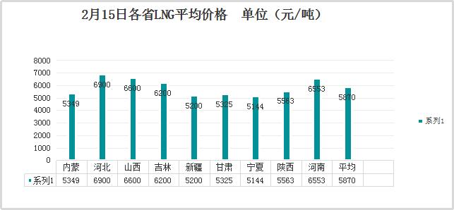 液化天然气价格最新动态及市场走势与影响因素深度解析