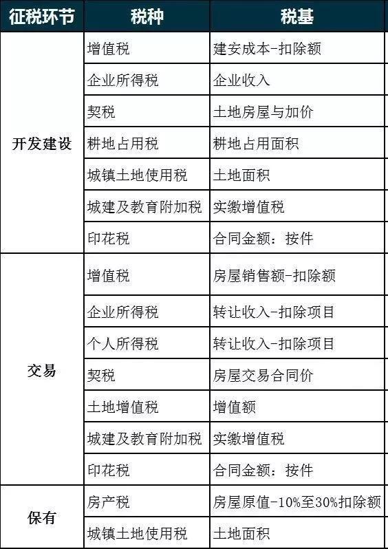 房地产税与房产税，解析差异，深入探讨