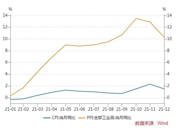 CPI中国趋势、挑战与前景展望 2021年分析