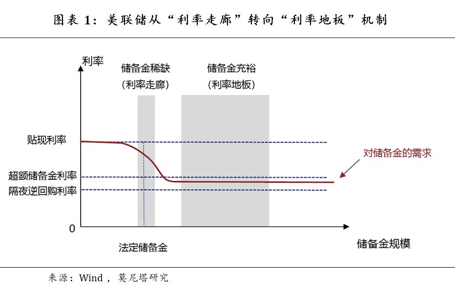 缓解金融流动性短缺的措施与策略