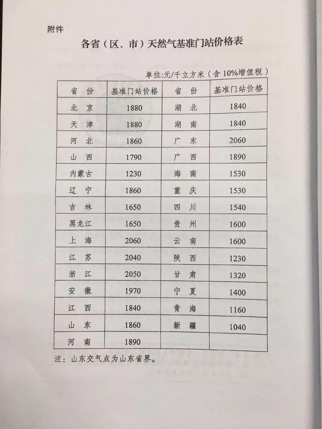 家用天然气价格，影响因素、市场动态及未来趋势解析