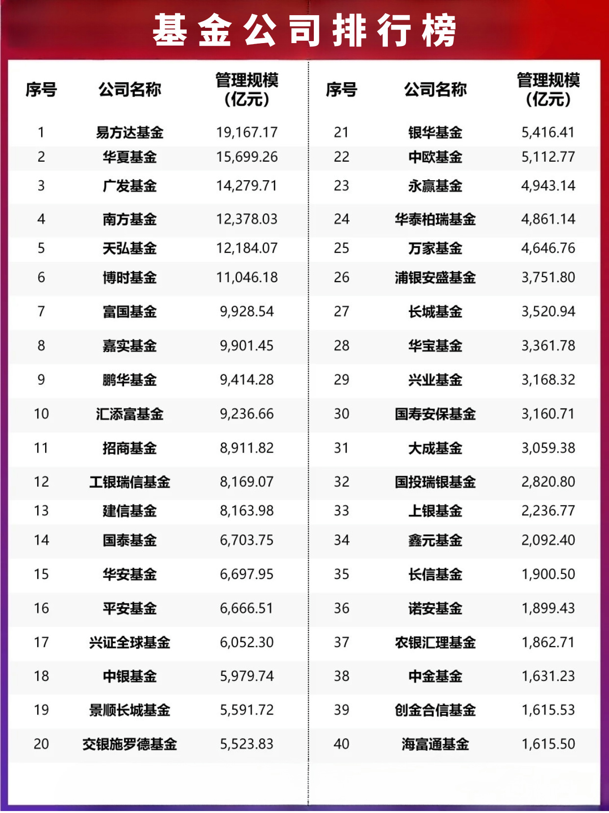 深度解析最佳基金排名前十及投资策略建议