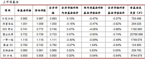 分级基金B一览表，投资策略与风险管理详解