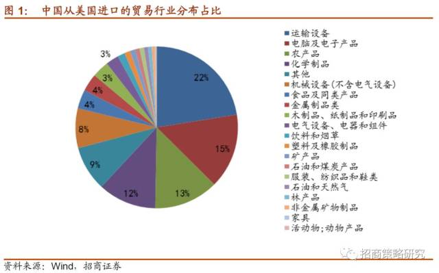 全面解析与深度探讨贸易战涉及的领域