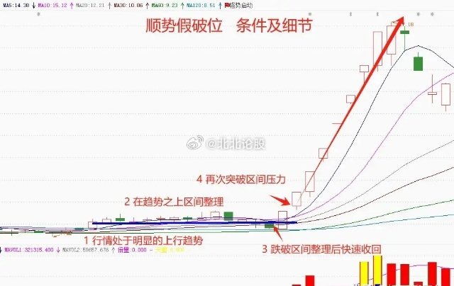 一般解禁后多久拉升，市场因素分析与投资策略探讨