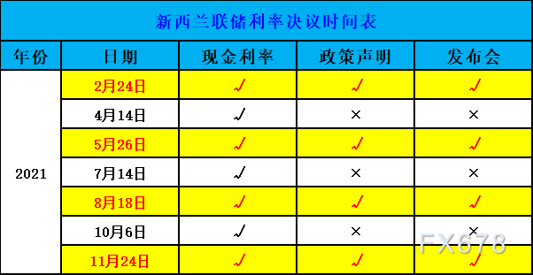 关于利率决议公布时间的深度解析