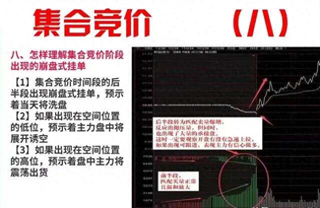 集合竞价买入卖出规则详解解析