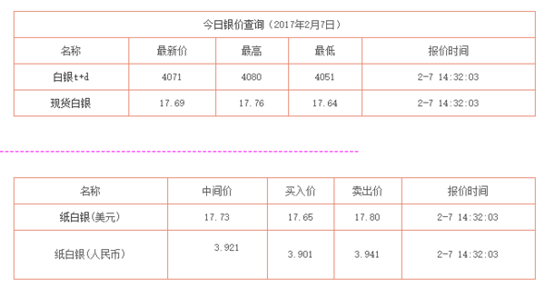 白银价格今日动态，市场走势及影响因素深度解析