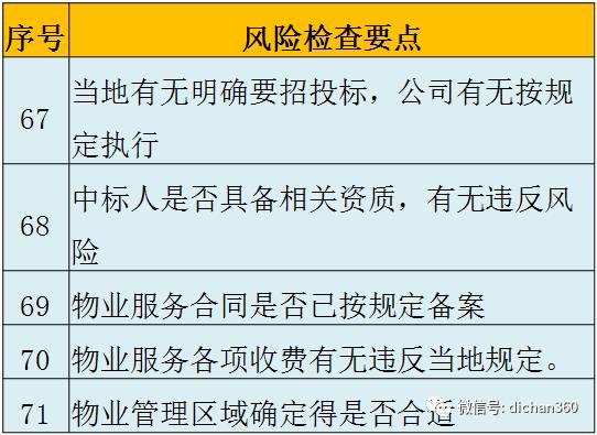 风险管控部门的职责与归属解析