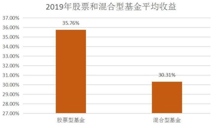 混合型基金投资之道，优点、缺点与策略考量