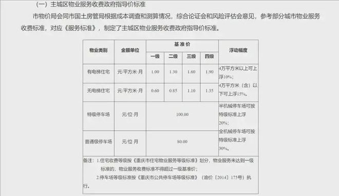 湛江物业费标准详解