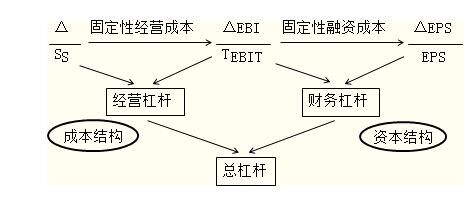 资金业务杠杆率计算及其应用探究