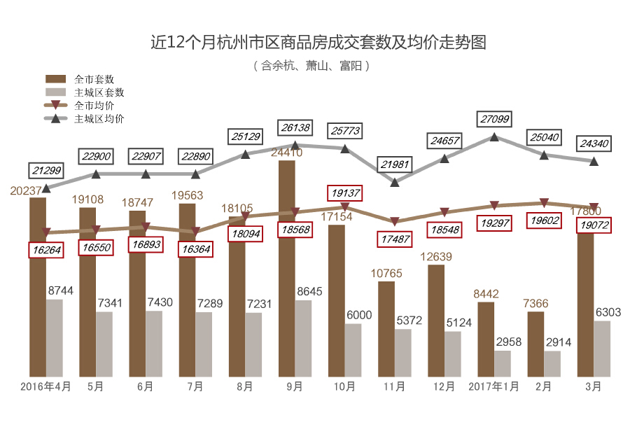 杭州房价走势图揭秘，探寻城市经济脉络与发展趋势