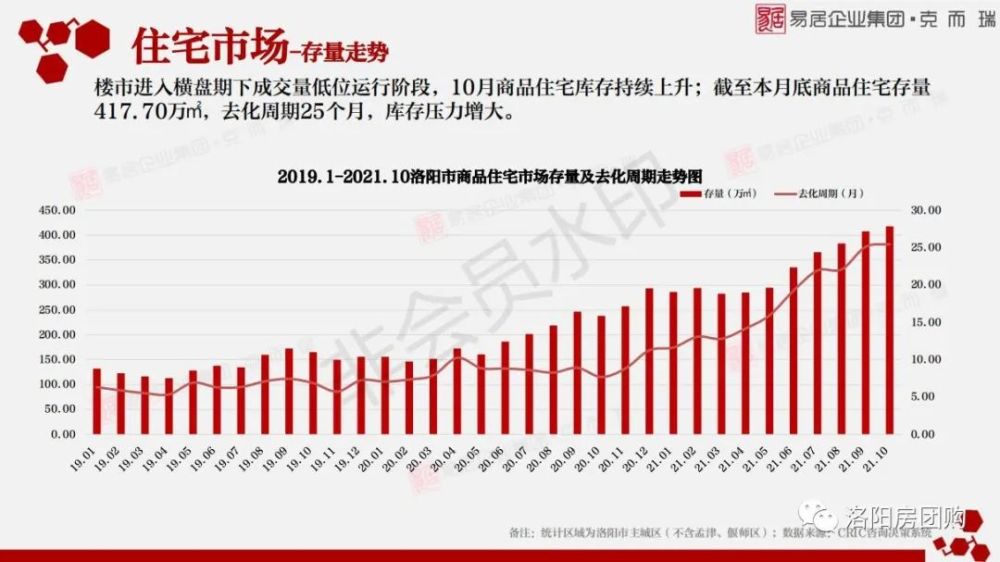 房地产库存去化策略与方案探索