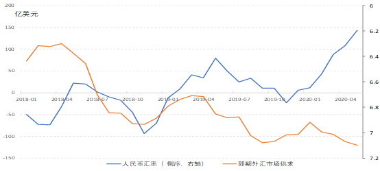 汇率波动的影响因素及其作用机制解析