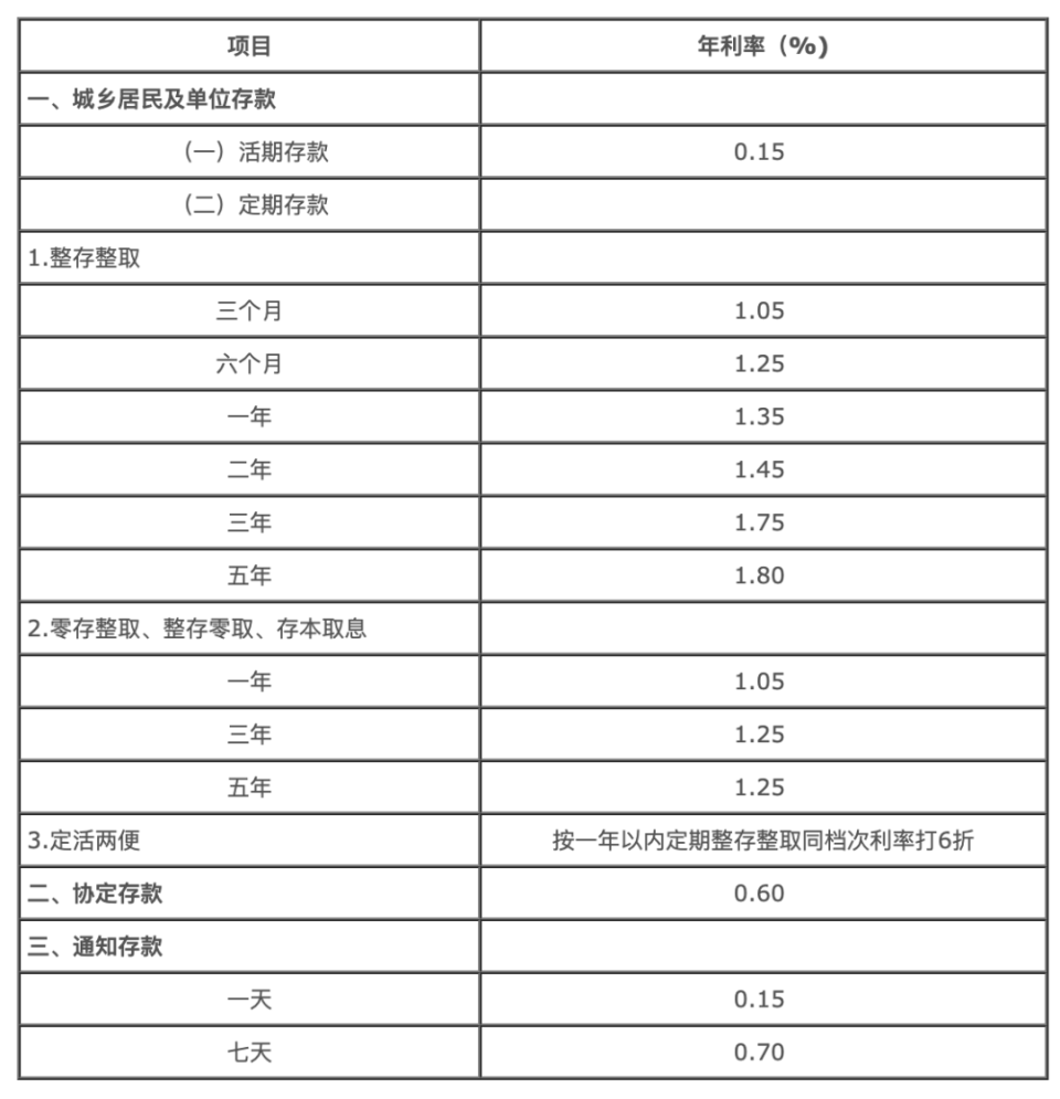 美国存款利率展望，2024年影响因素与预测分析