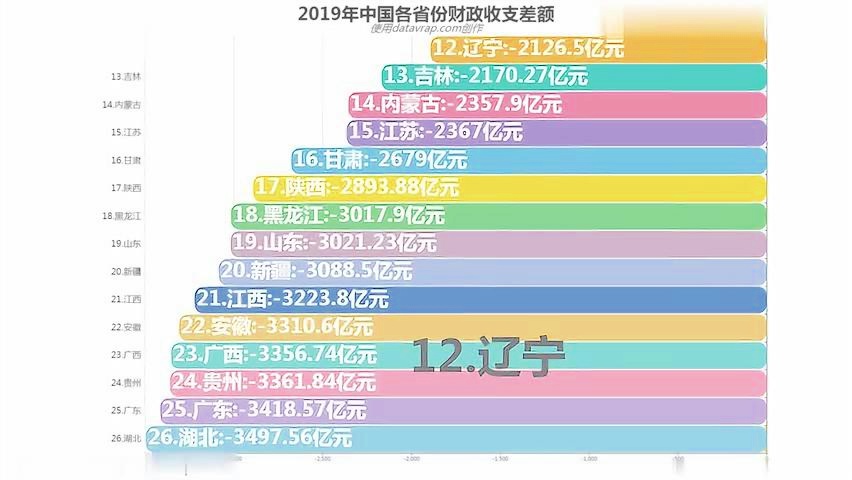 财政赤字排名揭示真相，各省财政状况一览表及解决方案探索