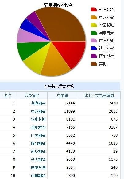 揭秘金融术语，成交持仓比的含义及其重要性解析