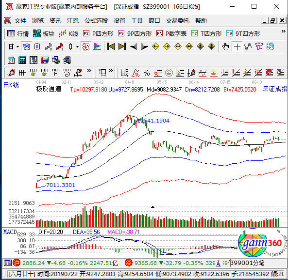 价格指数法公式及其应用概览