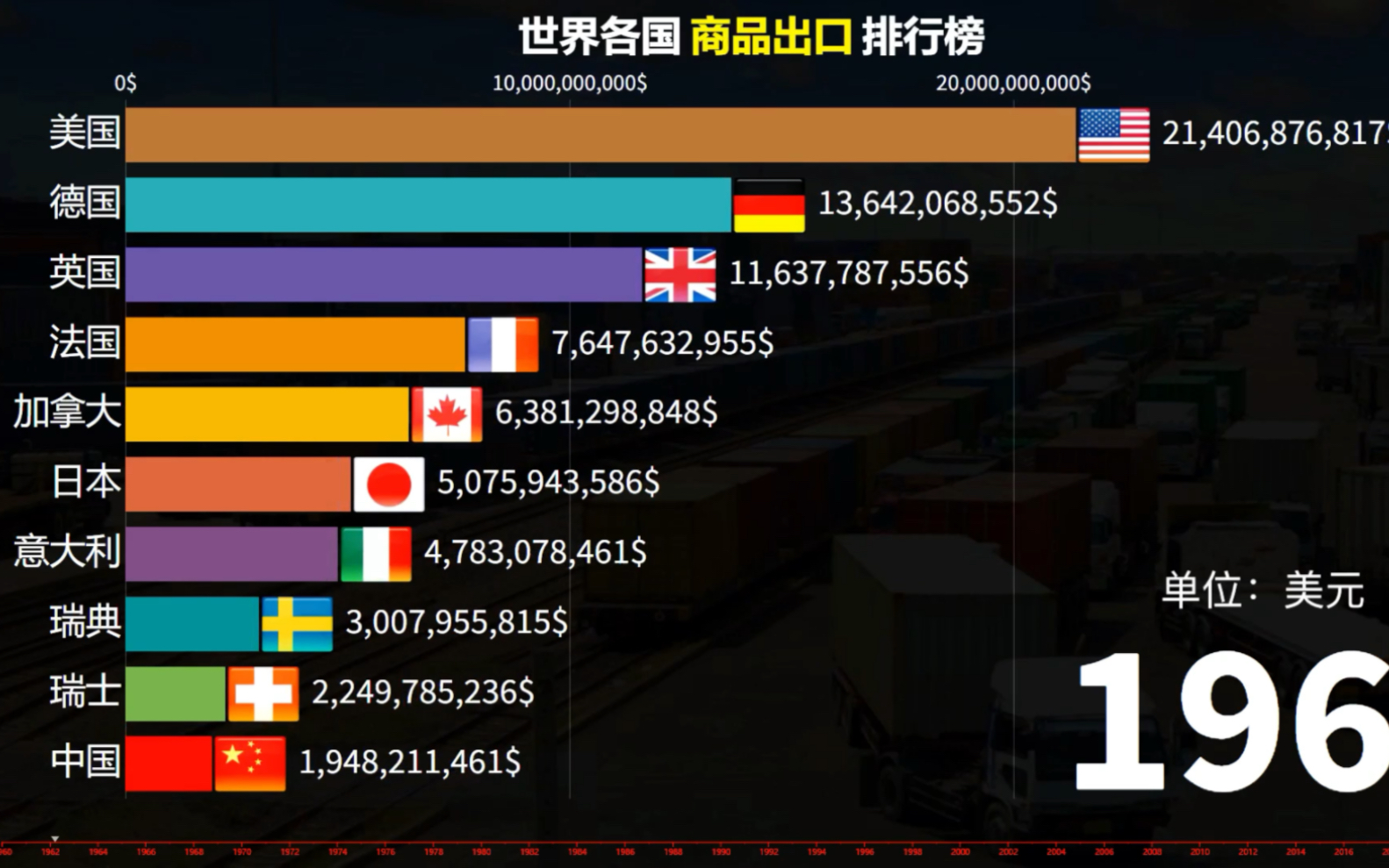 全球进出口排名背后的国家影响力与贸易格局变迁