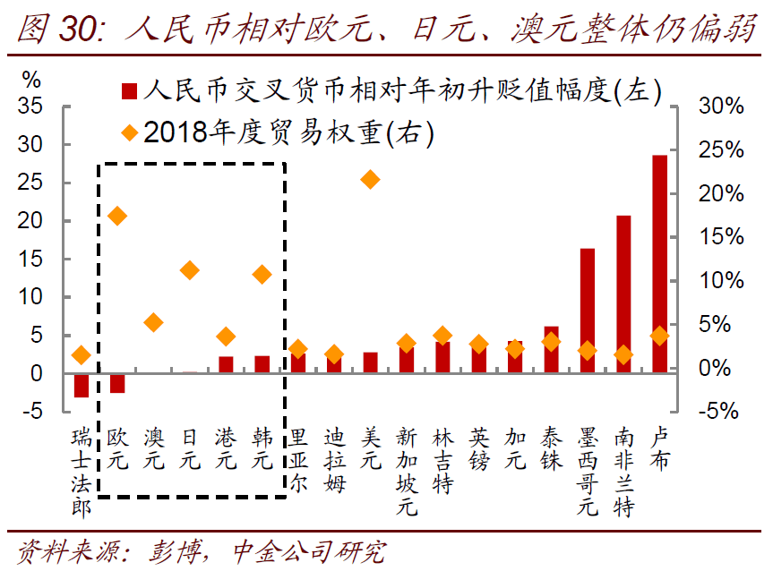 外汇汇率预测分析概览