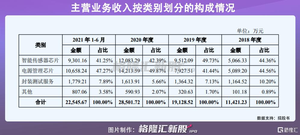 集成灶行业年度总营收分析与展望报告发布在即