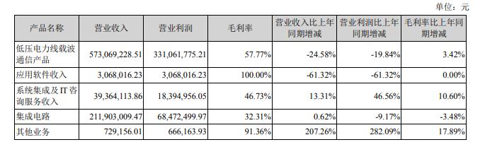 东软载波股票价格的全面解析与探讨