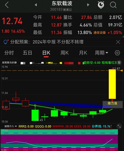 东软载波股票今日下滑原因深度剖析