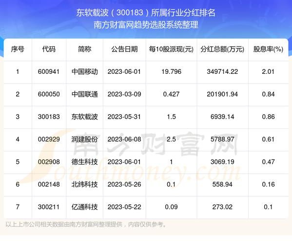 东软载波股票（300183），深度解析与前瞻性投资机遇探讨