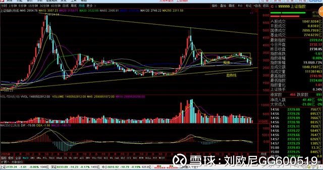 今日股票行情大盘走势图表深度解读与分析