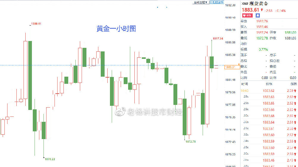 黄金股票行情走势深度剖析