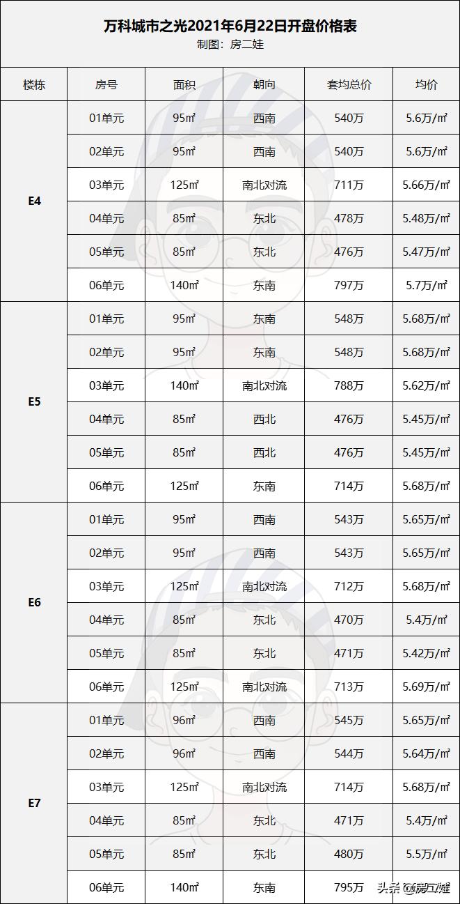 万科股票行情走势深度剖析