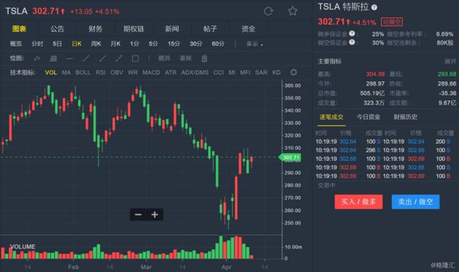特斯拉股票行情走势深度剖析