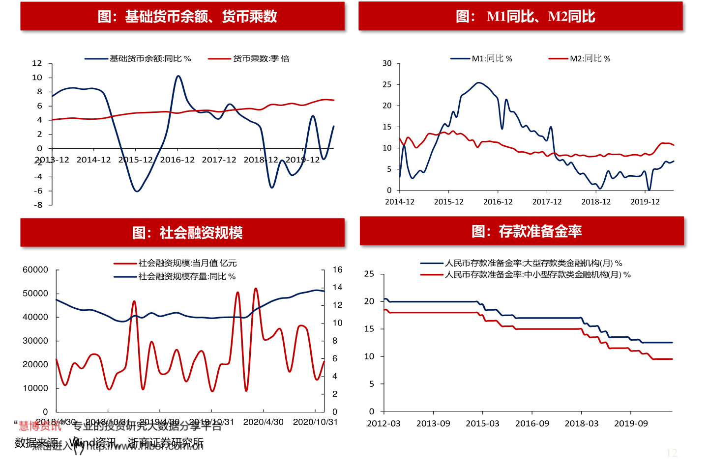 五粮液股票行情走势深度剖析