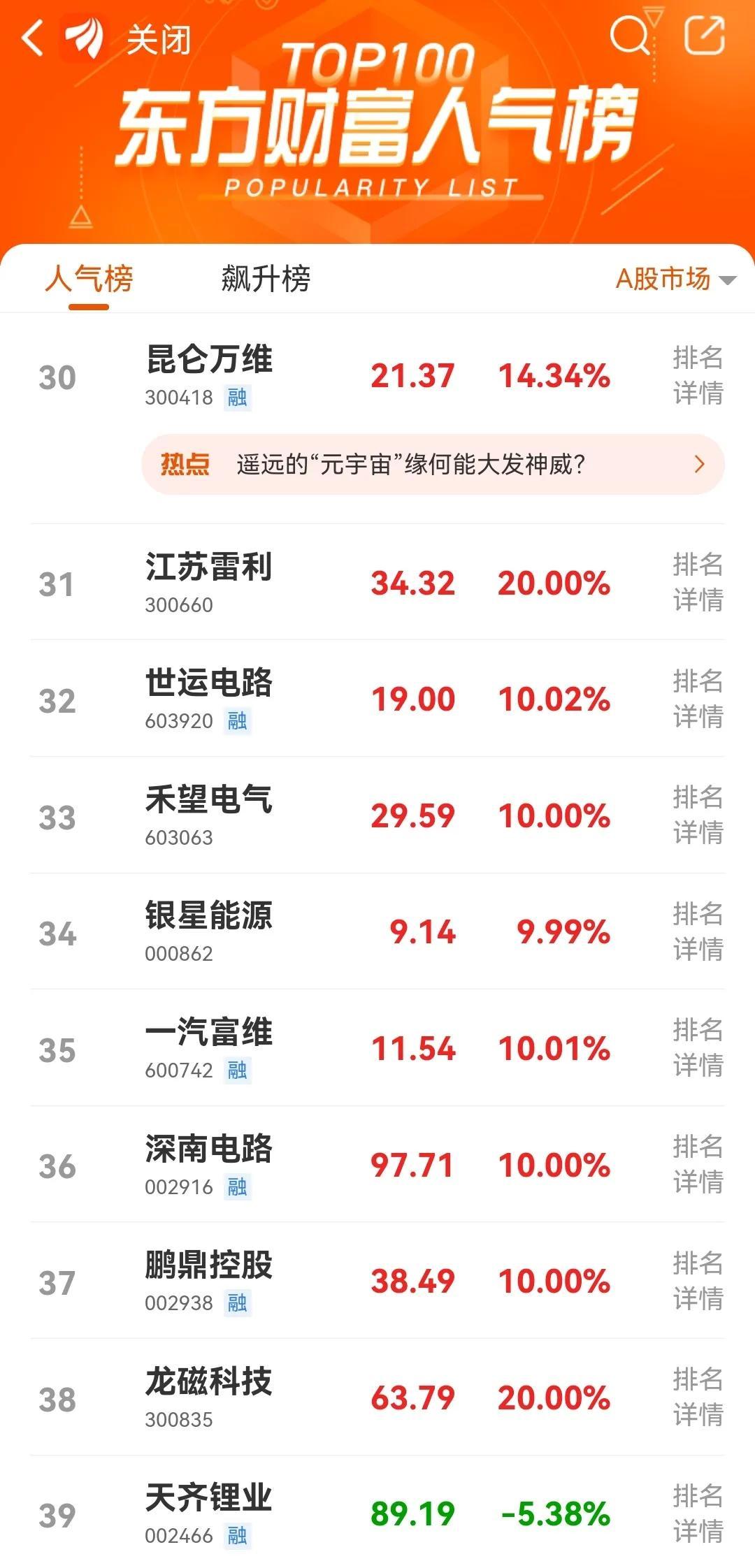 东方财富股票行情走势全面解析