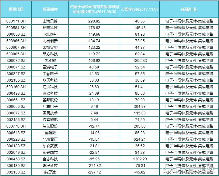 深度解析长电科技股票行情，未来投资机遇的关键所在