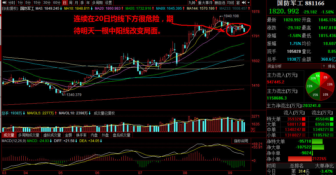 国防股票今日行情分析与展望，最新动态及趋势预测