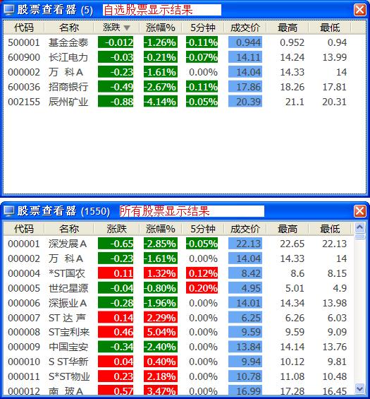 全面指南，如何查看股票行情