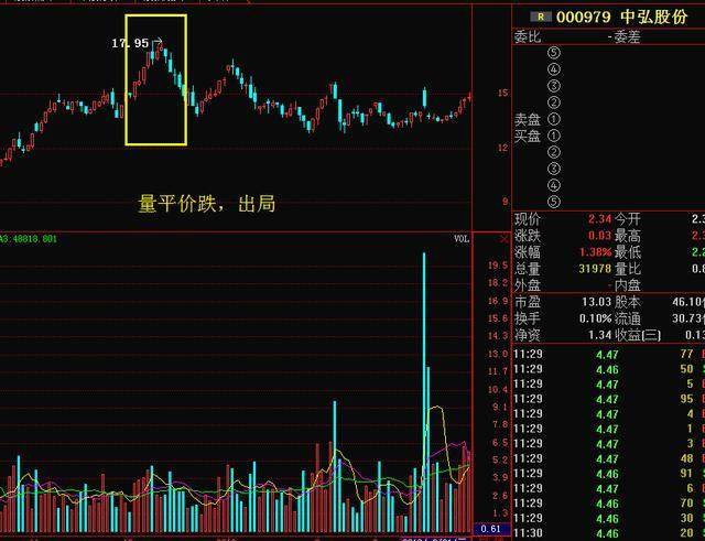 股市涨升规律深度剖析与解析