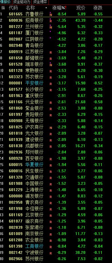 A股震荡引发市场热议及热议背后隐藏的股市动态分析