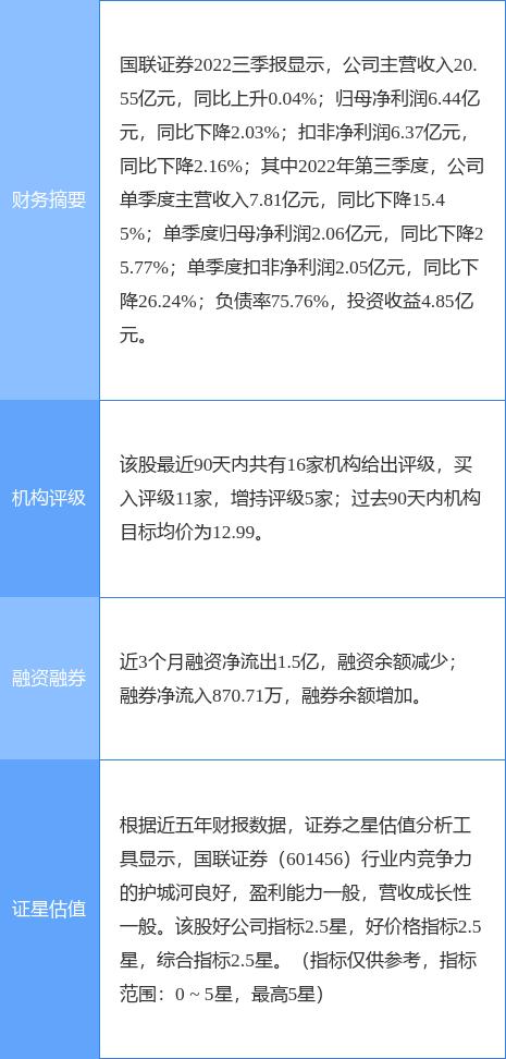 国联证券，深度解析与发展展望