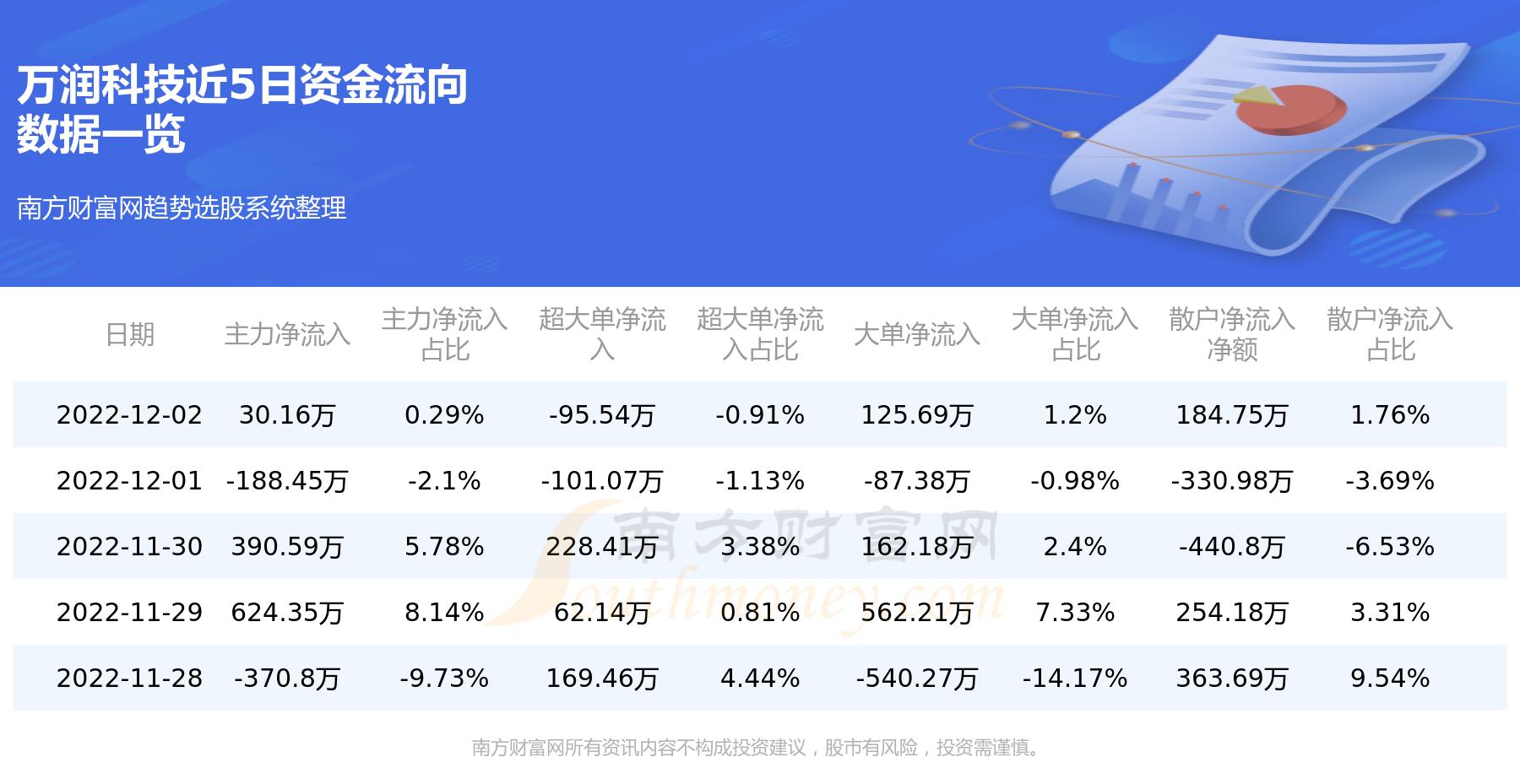 万润科技股票背后的潜力与价值探究