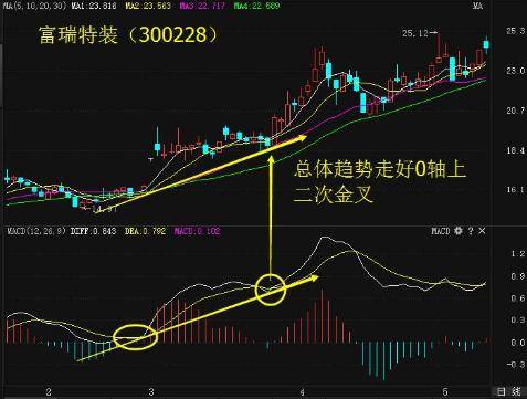 商务会议 第441页