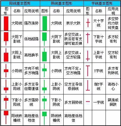 K线图图解大全，从入门到进阶再到高级应用指南