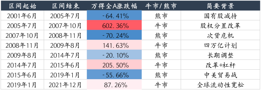 牛市中板块涨幅深度解析，历届牛市板块涨幅表一览