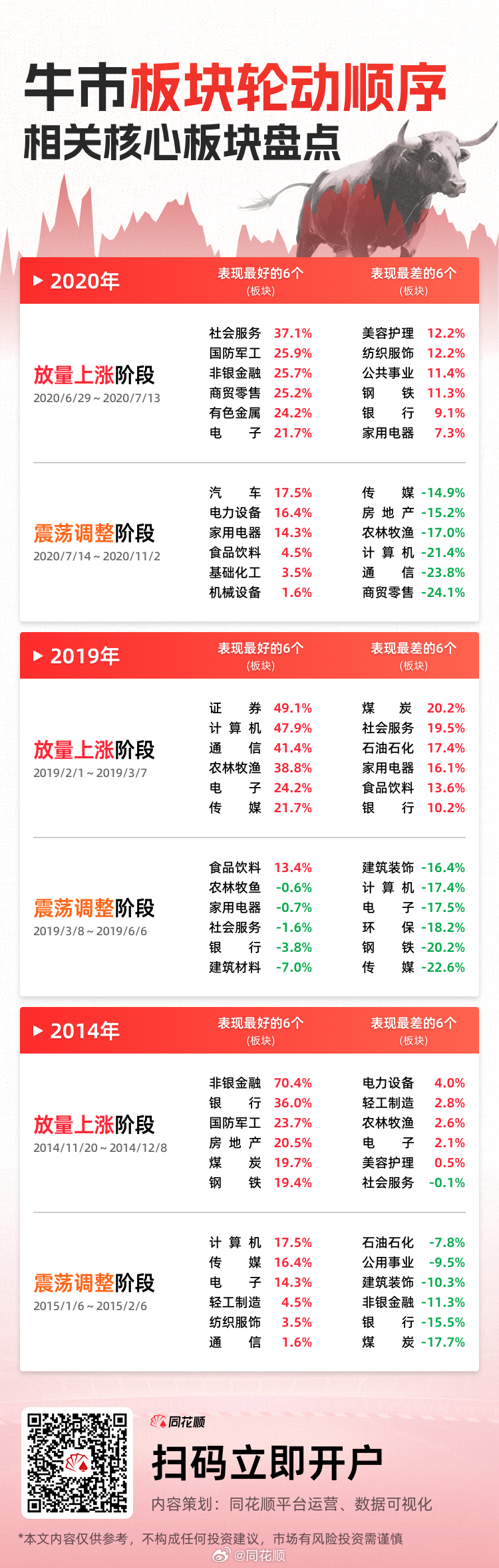 牛市板块涨跌解析，洞悉市场走势，把握投资先机策略